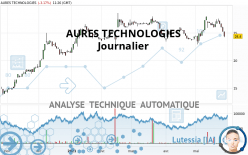 AURES TECHNOLOGIES - Journalier