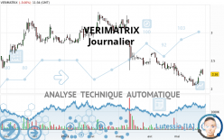 VERIMATRIX - Journalier