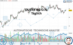 DUERR AG O.N. - Diario