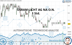 OSRAM LICHT AG NA O.N. - 1 Std.