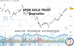 SPDR GOLD TRUST - Journalier