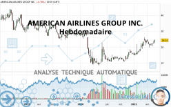 AMERICAN AIRLINES GROUP INC. - Hebdomadaire