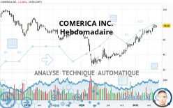 COMERICA INC. - Hebdomadaire