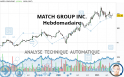 MATCH GROUP INC. - Hebdomadaire