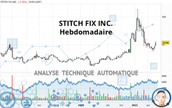 STITCH FIX INC. - Hebdomadaire