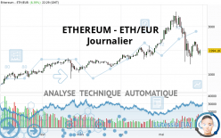 ETHEREUM - ETH/EUR - Dagelijks