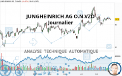 JUNGHEINRICH AG O.N.VZO - Journalier