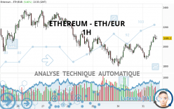 ETHEREUM - ETH/EUR - 1 Std.