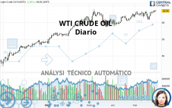 WTI CRUDE OIL - Diario