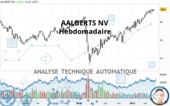 AALBERTS NV - Hebdomadaire