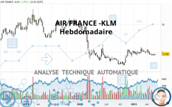 AIR FRANCE -KLM - Wöchentlich