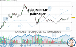 TECHNIPFMC - Journalier