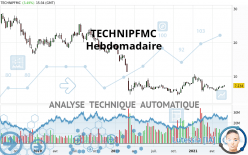 TECHNIPFMC - Hebdomadaire