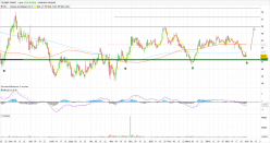 TELENET GROUP - Journalier