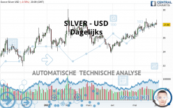 SILVER - USD - Daily