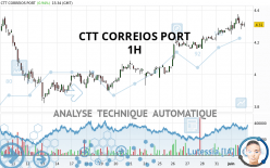 CTT CORREIOS PORT - 1H