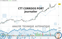 CTT CORREIOS PORT - Journalier