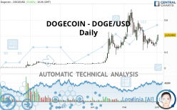 DOGECOIN - DOGE/USD - Täglich