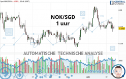 NOK/SGD - 1 uur