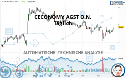 CECONOMY AGINH O.N. - Giornaliero