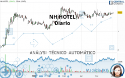 NH HOTEL - Diario