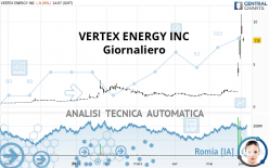 VERTEX ENERGY INC - Giornaliero