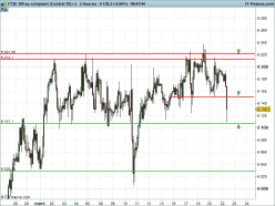 FTSE 100 - 2H