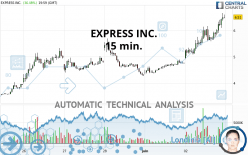 EXPRESS INC. - 15 min.