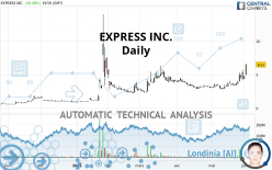 EXPRESS INC. - Daily