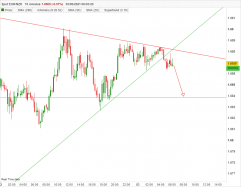 EUR/NZD - 15 min.