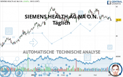 SIEMENS HEALTH.AG NA O.N. - Täglich