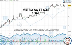 METRO AG ST O.N. - 1 Std.