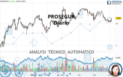 PROSEGUR - Diario