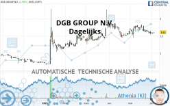 DGB GROUP N.V. - Dagelijks