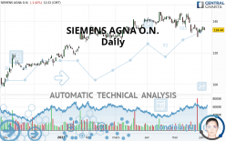 SIEMENS AGNA O.N. - Daily