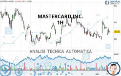 MASTERCARD INC. - 1H