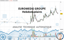 LABO EUROMEDIS - Wekelijks