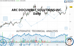 ARC DOCUMENT SOLUTIONS INC. - Daily