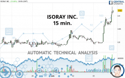 ISORAY INC. - 15 min.