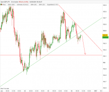 GBP/JPY - 30 min.