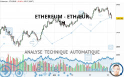 ETHEREUM - ETH/EUR - 1H