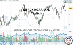 MERCK KGAA O.N. - Täglich