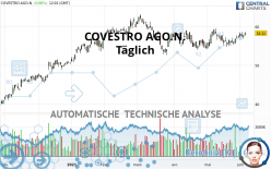 COVESTRO AGO.N. - Täglich