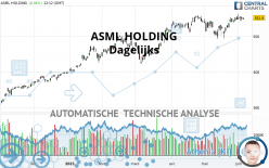 ASML HOLDING - Dagelijks