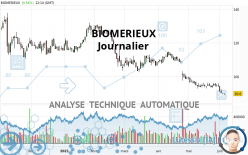 BIOMERIEUX - Journalier