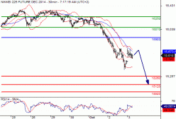 NIKKEI 225 - 30 min.