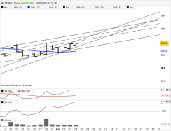 MASTRAD - Diario