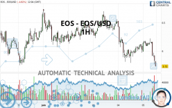 EOS - EOS/USD - 1 uur