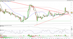 RIBER - Weekly