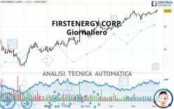 FIRSTENERGY CORP. - Daily